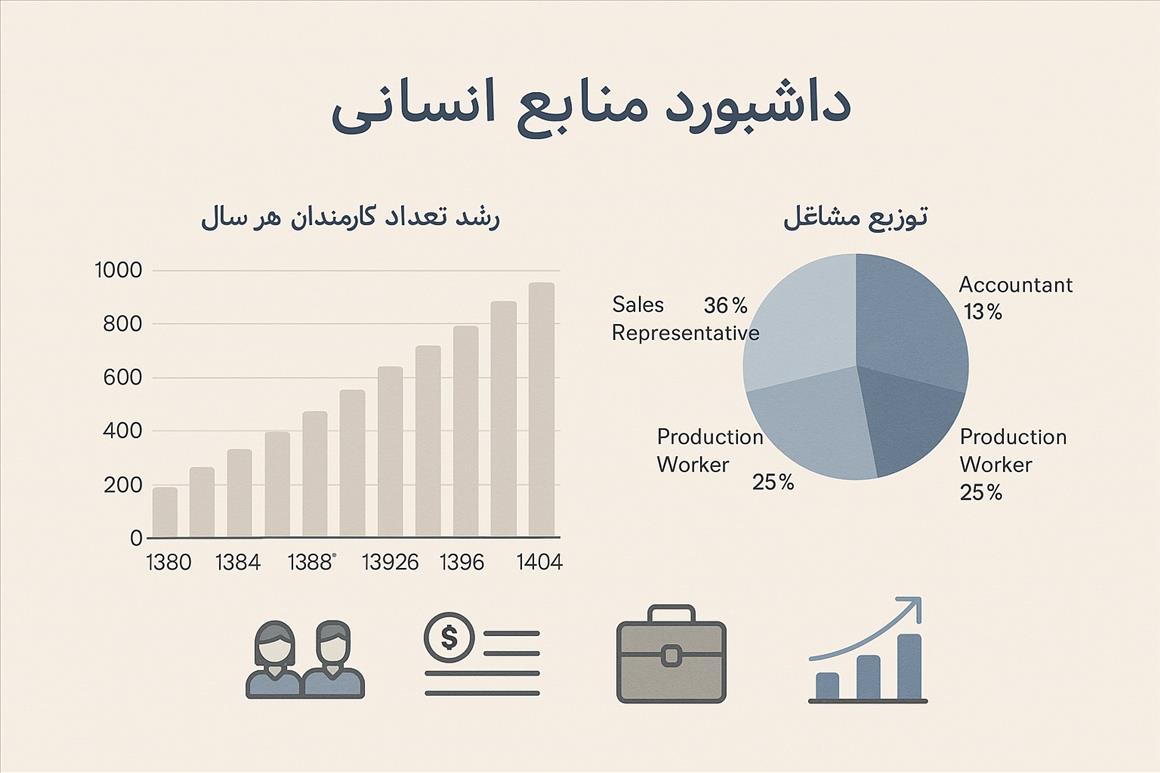 داشبورد منابع انسانی دارویی